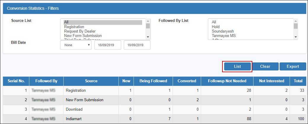 Lead Conversion Report